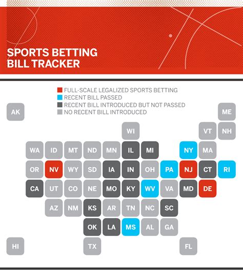 sports gambling legalization latest news.